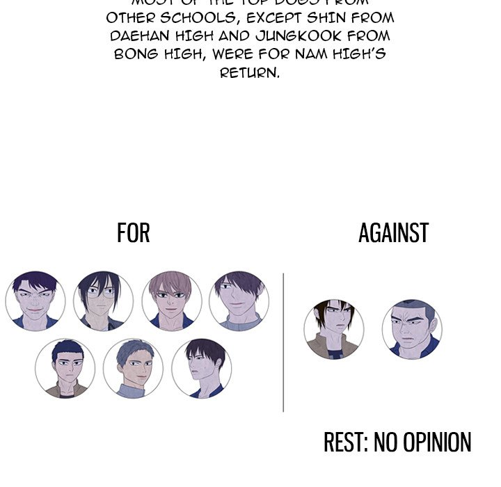 High School Devil chapter 276 page 29