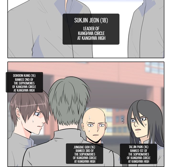 High School Legend Red Dragon chapter 15 page 59
