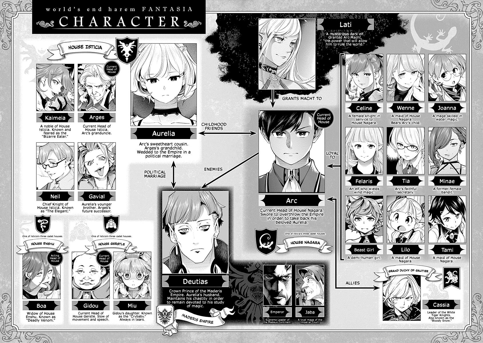 Shuumatsu No Harem Fantasia chapter 31 page 6
