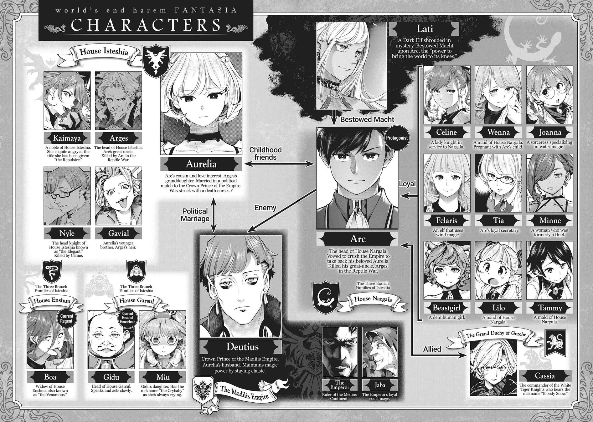 Shuumatsu No Harem Fantasia chapter 39 page 6